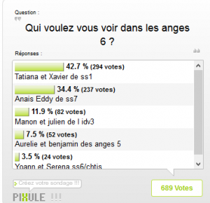 Cliquez pour voter